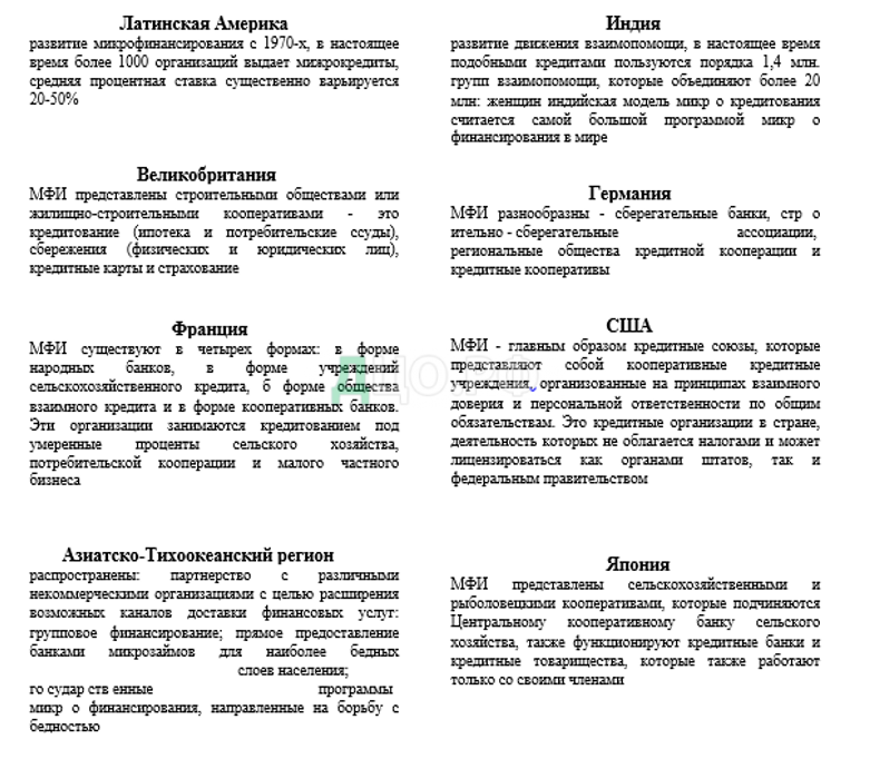 Курсовая Работа Ипотека Проблемы Правового Регулирования